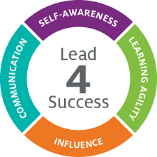 Center for Creative Leadership - Lead 4 Success